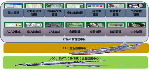 智能产品研发与设计管理解决方案