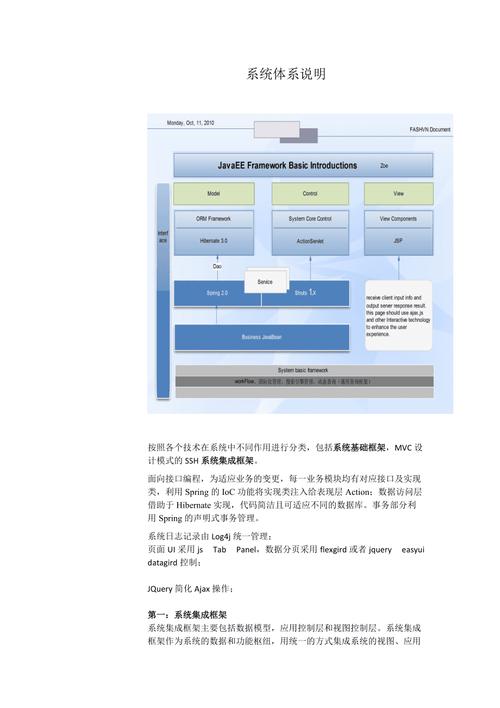 网上购物系统架构及er图