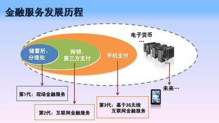 E麦通移动商务系统营销方案(最新版)PPT