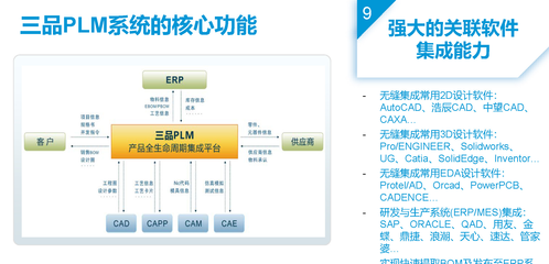 全生命周期管理-PLM