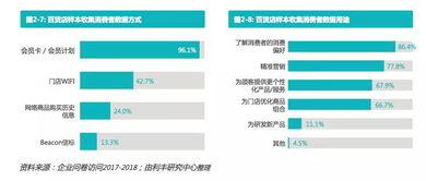重磅 商务部发布中国百货业报告 新零售玩得好的已经尝到甜头了 