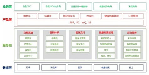 给每一个产品经理的三张图