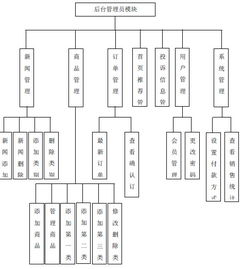 基于ASP 的网上购物系统的分析与设计