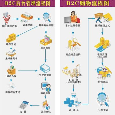 包含网上商城购物系统设计文档的词条