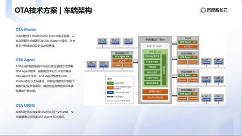 百度整车安全ota系统获网络安全优秀创新成果大赛创新产品