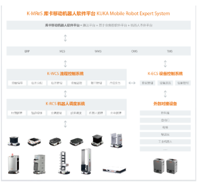 双11购物季,你负责买买买,其他的就交给他们!