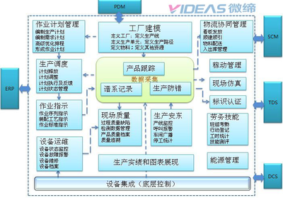 微缔装备MES装备制造生产执行系统MES-EM完整版