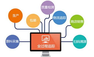 扫条形码显示商品详情的同时辨别真伪