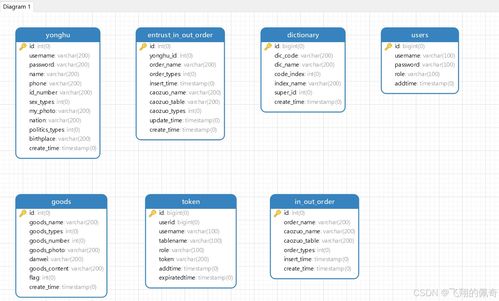 java项目 基于ssm框架实现的农产品仓库管理系统