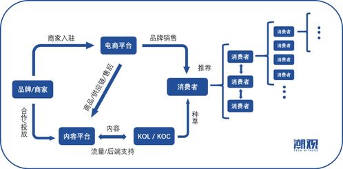 618不火了,可能是因为电商正在去中心化