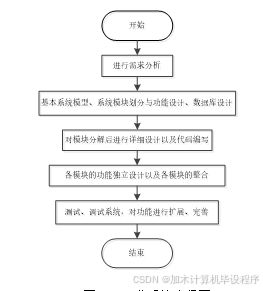 ssm基于微信小程序的网上购物系统 微信小程序下基于ssm的在线购物解决方案 基于微信小程序的ssm框架电商平台开发