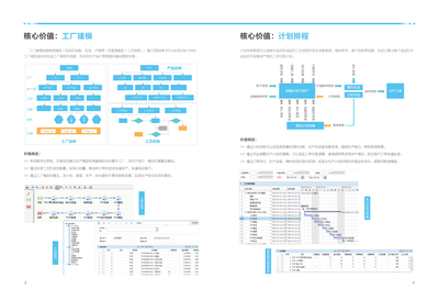 离散型MES系统