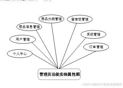 ssm基于微信小程序的网上购物系统 微信小程序下基于ssm的在线购物解决方案 基于微信小程序的ssm框架电商平台开发