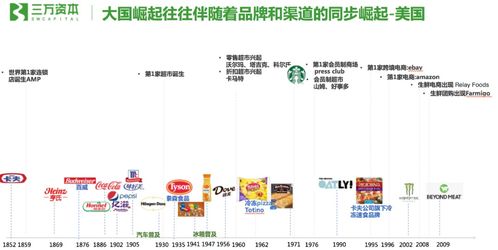 三万资本黄鹤 最伟大的食品饮料公司都有上瘾性