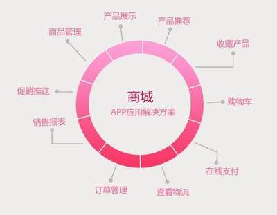 购物APP有哪些?